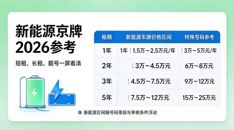 北京新能源车牌指标转让
